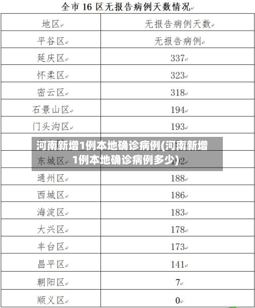 河南新增1例本地确诊病例(河南新增1例本地确诊病例多少)