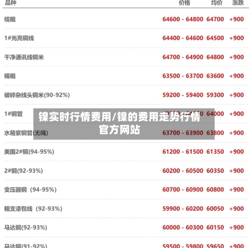 镍实时行情费用/镍的费用走势行情官方网站