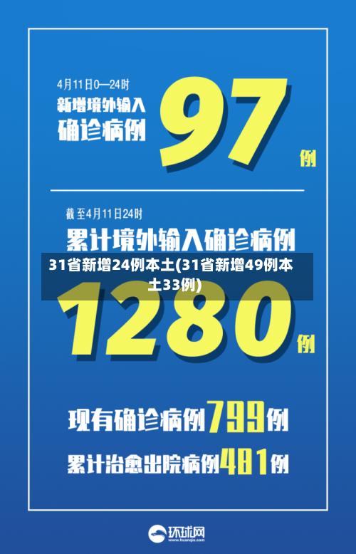 31省新增24例本土(31省新增49例本土33例)