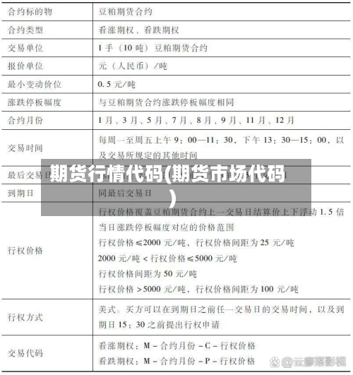 期货行情代码(期货市场代码)-第2张图片