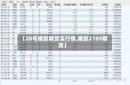 【20号橡胶期货实行情,橡胶2109期货】