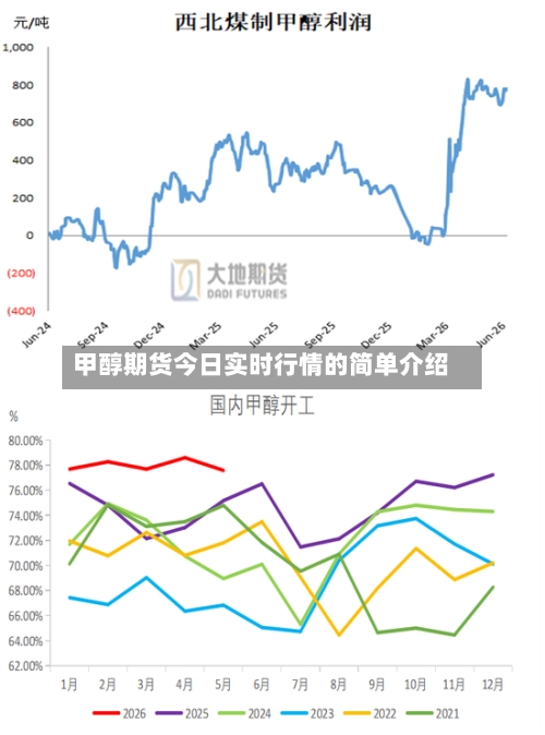 甲醇期货今日实时行情的简单介绍