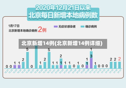 北京新增14例(北京新增14例详细)