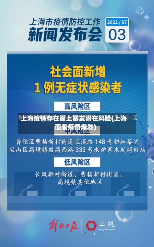 上海疫情存在面上暴发潜在风险(上海面临疫情爆发)-第3张图片