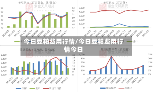 今日豆粕费用行情/今日豆粕费用行情今日