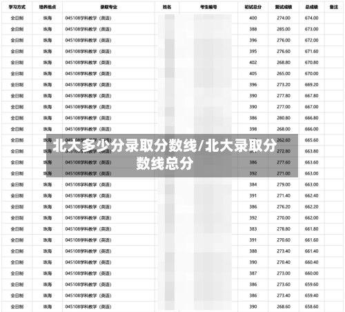 北大多少分录取分数线/北大录取分数线总分