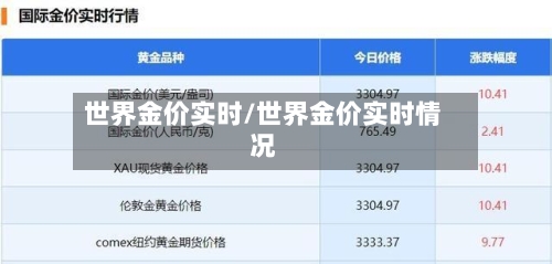 世界金价实时/世界金价实时情况