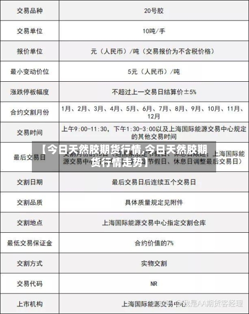 【今日天然胶期货行情,今日天然胶期货行情走势】-第3张图片