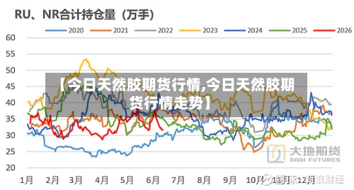【今日天然胶期货行情,今日天然胶期货行情走势】