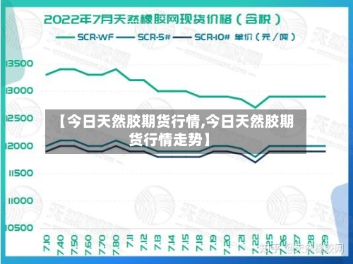 【今日天然胶期货行情,今日天然胶期货行情走势】-第2张图片