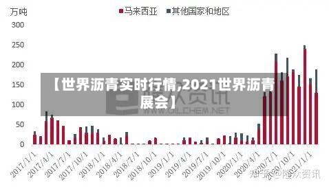【世界沥青实时行情,2021世界沥青展会】
