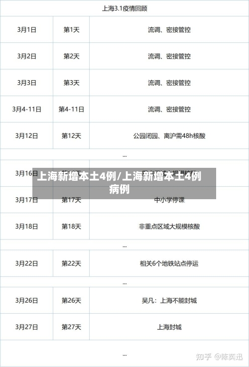 上海新增本土4例/上海新增本土4例病例-第2张图片