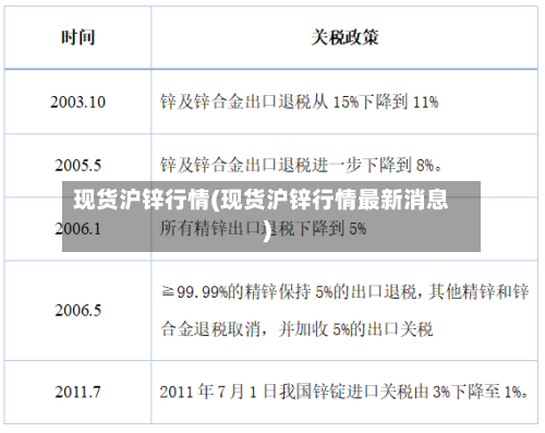 现货沪锌行情(现货沪锌行情最新消息)-第3张图片