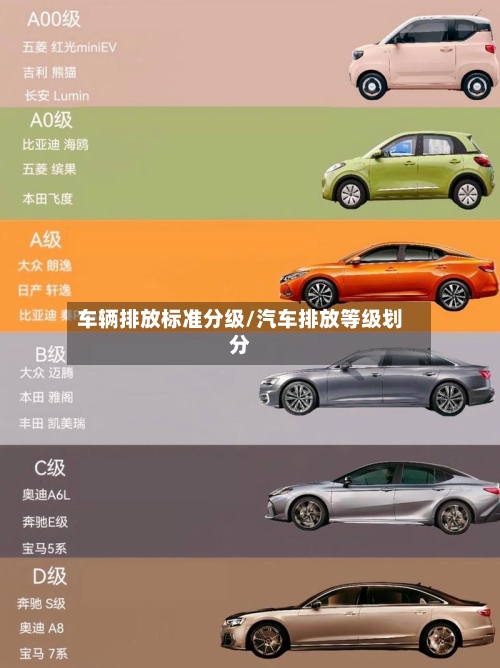 车辆排放标准分级/汽车排放等级划分-第2张图片