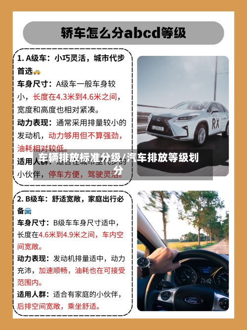 车辆排放标准分级/汽车排放等级划分