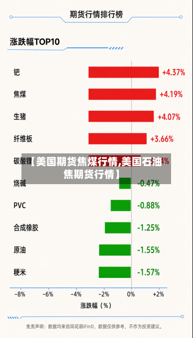 【美国期货焦煤行情,美国石油焦期货行情】-第2张图片