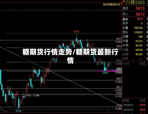 糖期货行情走势/糖期货最新行情