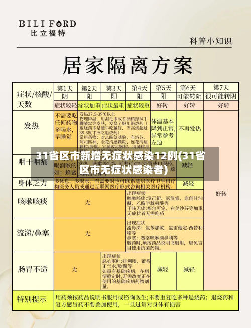 31省区市新增无症状感染12例(31省区市无症状感染者)-第2张图片