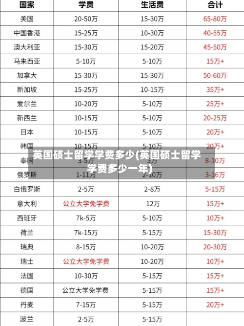 英国硕士留学学费多少(英国硕士留学学费多少一年)-第2张图片