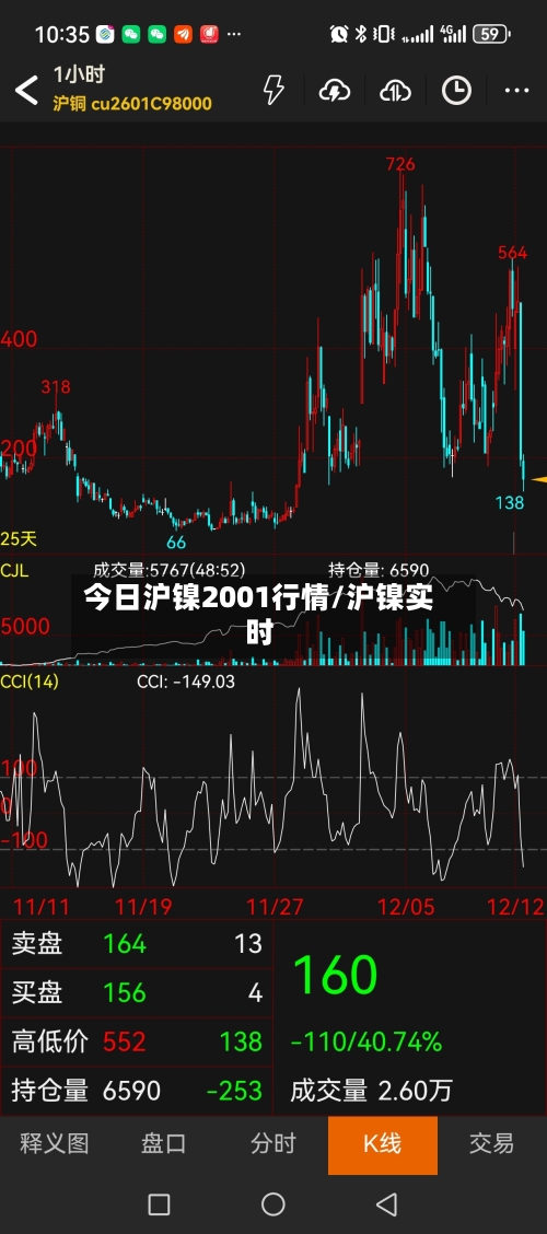 今日沪镍2001行情/沪镍实时-第2张图片