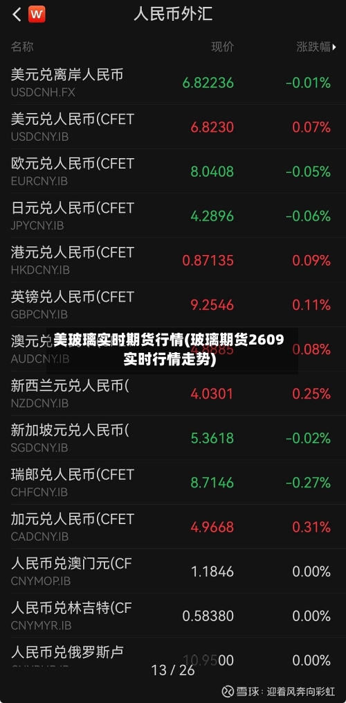 美玻璃实时期货行情(玻璃期货2609实时行情走势)
