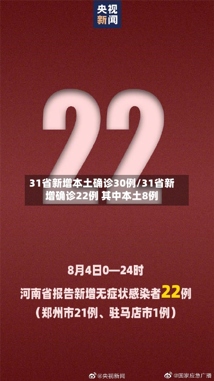 31省新增本土确诊30例/31省新增确诊22例 其中本土8例