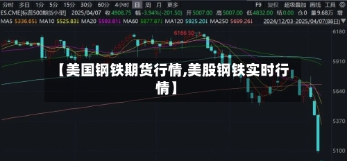 【美国钢铁期货行情,美股钢铁实时行情】