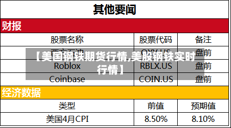 【美国钢铁期货行情,美股钢铁实时行情】-第2张图片