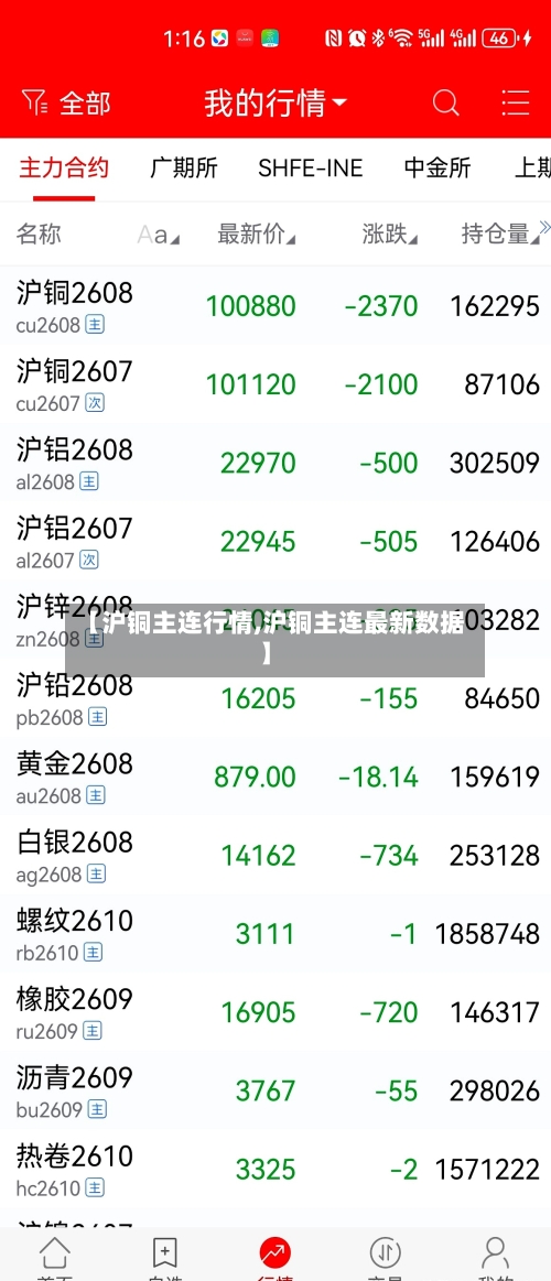 【沪铜主连行情,沪铜主连最新数据】