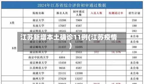 江苏新增本土确诊11例(江苏疫情)-第3张图片