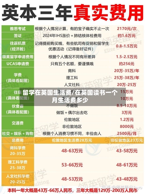 留学在英国生活费/在英国读书一个月生活费多少-第2张图片