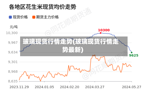 玻璃现货行情走势(玻璃现货行情走势最新)