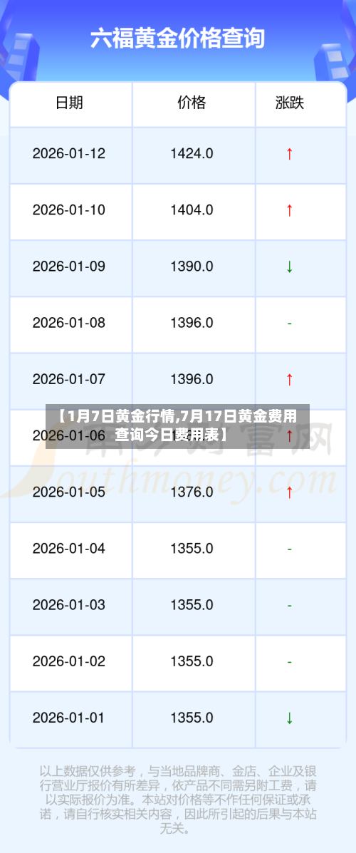 【1月7日黄金行情,7月17日黄金费用查询今日费用表】-第2张图片