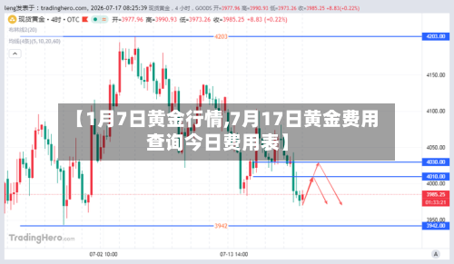 【1月7日黄金行情,7月17日黄金费用查询今日费用表】-第3张图片