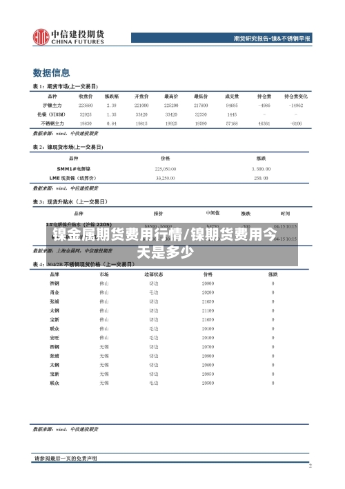 镍金属期货费用行情/镍期货费用今天是多少