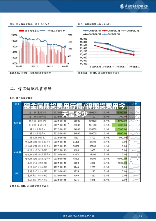 镍金属期货费用行情/镍期货费用今天是多少-第3张图片