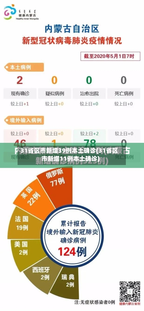 31省区市新增39例本土确诊(31省区市新增11例本土确诊)