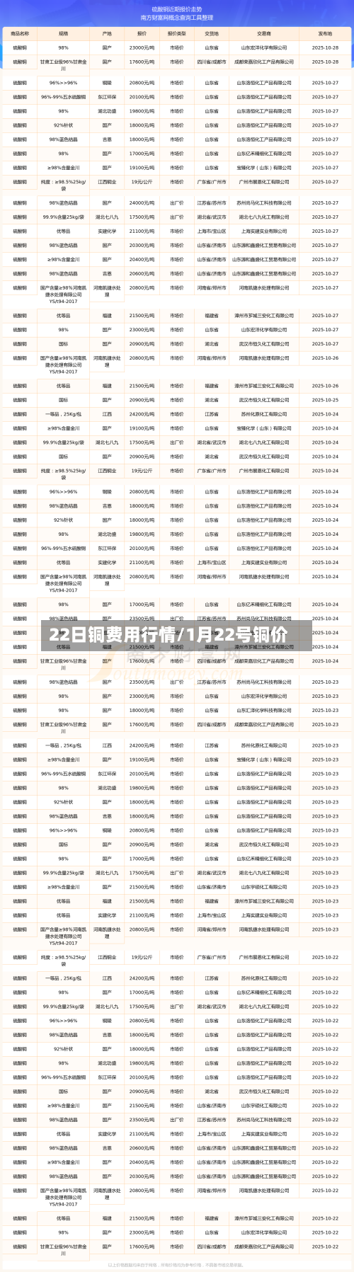 22日铜费用行情/1月22号铜价-第2张图片