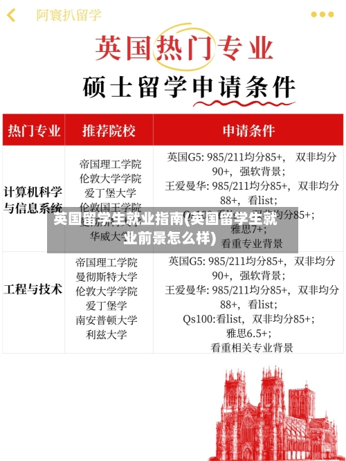 英国留学生就业指南(英国留学生就业前景怎么样)-第2张图片