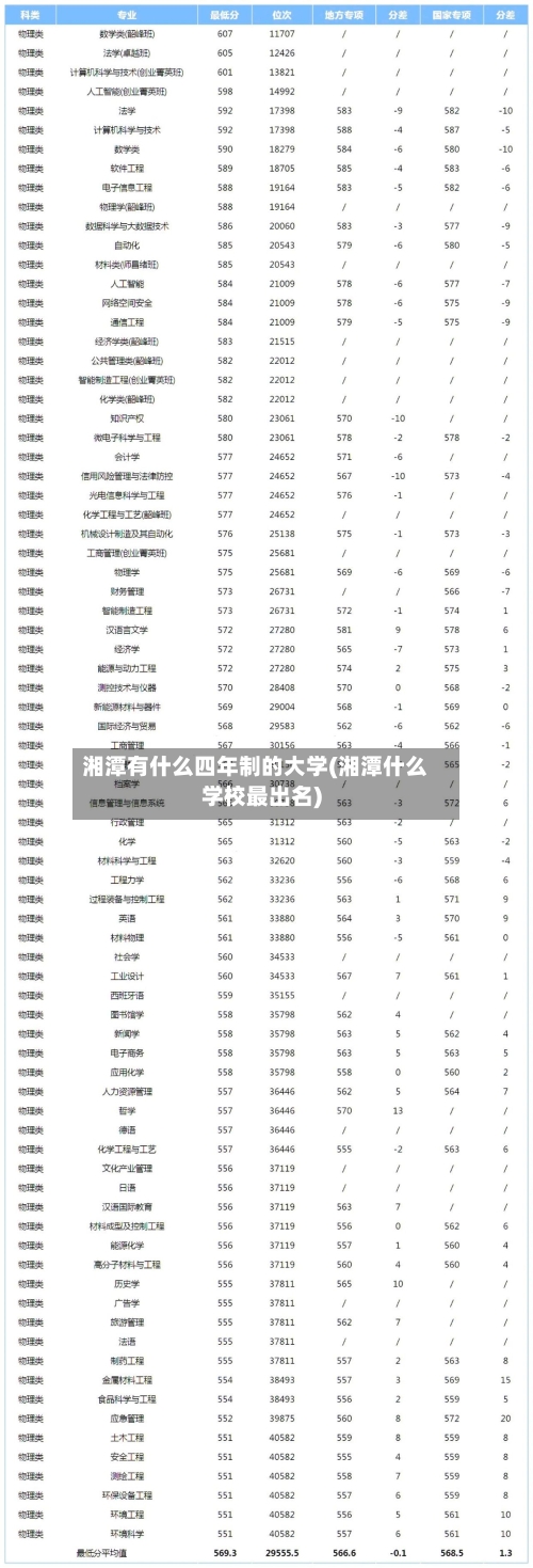 湘潭有什么四年制的大学(湘潭什么学校最出名)