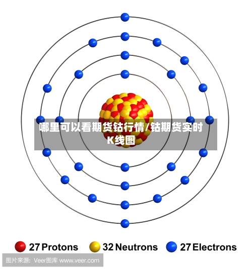 哪里可以看期货钴行情/钴期货实时K线图-第2张图片