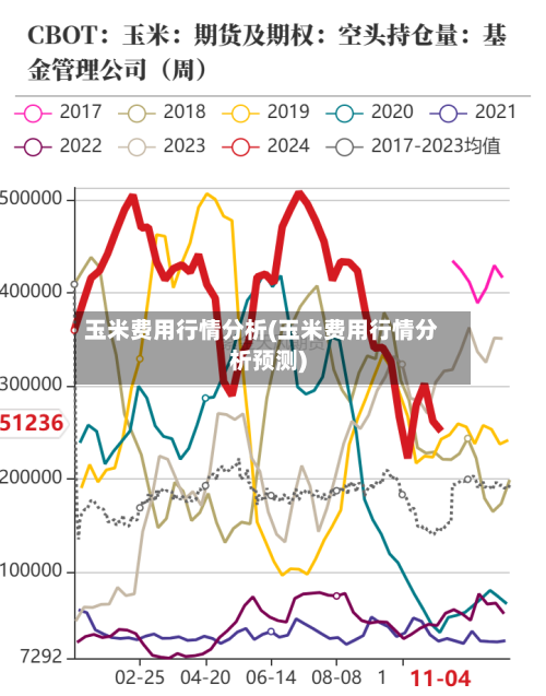 玉米费用行情分析(玉米费用行情分析预测)-第3张图片