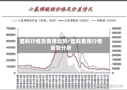 塑料行情及费用趋势/塑料费用行情走势分析