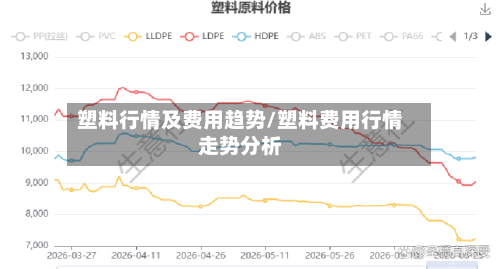 塑料行情及费用趋势/塑料费用行情走势分析-第2张图片