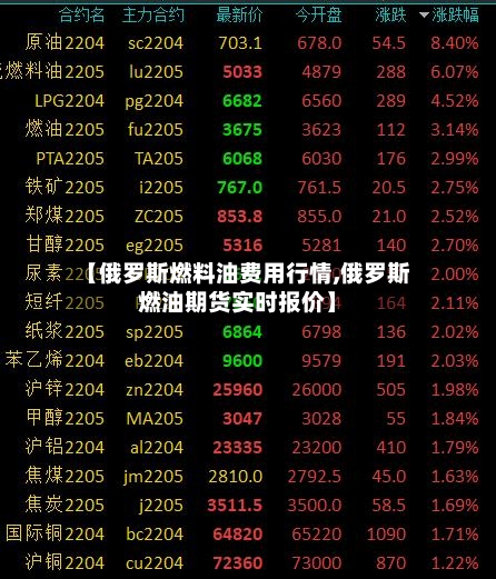 【俄罗斯燃料油费用行情,俄罗斯燃油期货实时报价】-第3张图片