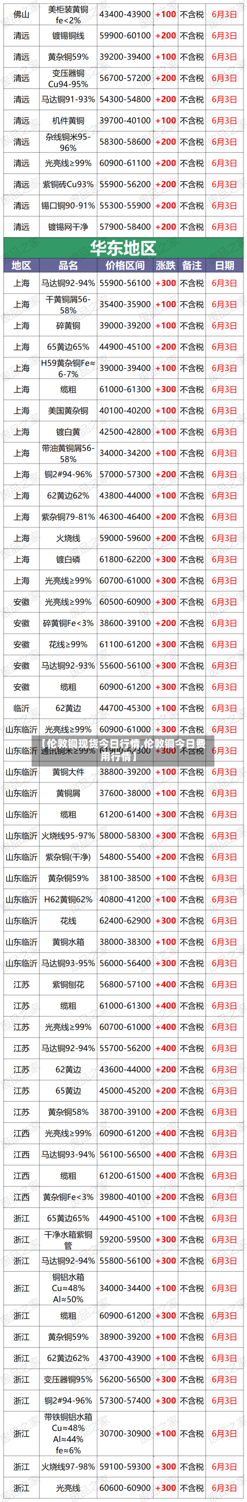 【伦敦铜现货今日行情,伦敦铜今日费用行情】-第2张图片