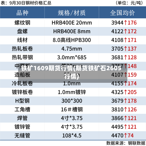 铁矿1609期货行情(期货铁矿石2605行情)-第3张图片