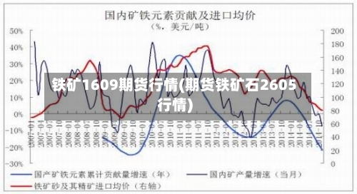 铁矿1609期货行情(期货铁矿石2605行情)-第2张图片