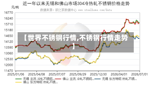 【世界不锈钢行情,不锈钢行情走势】-第2张图片