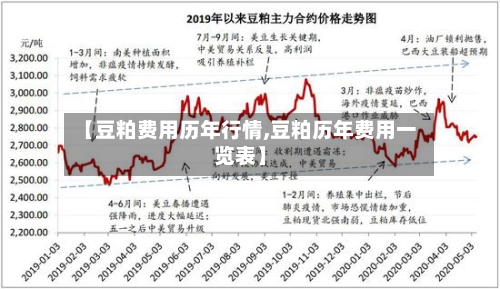 【豆粕费用历年行情,豆粕历年费用一览表】-第2张图片